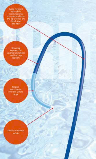 Ống thông can thiệp mạch PRIMUM Hydrophilic Guiding Catheter